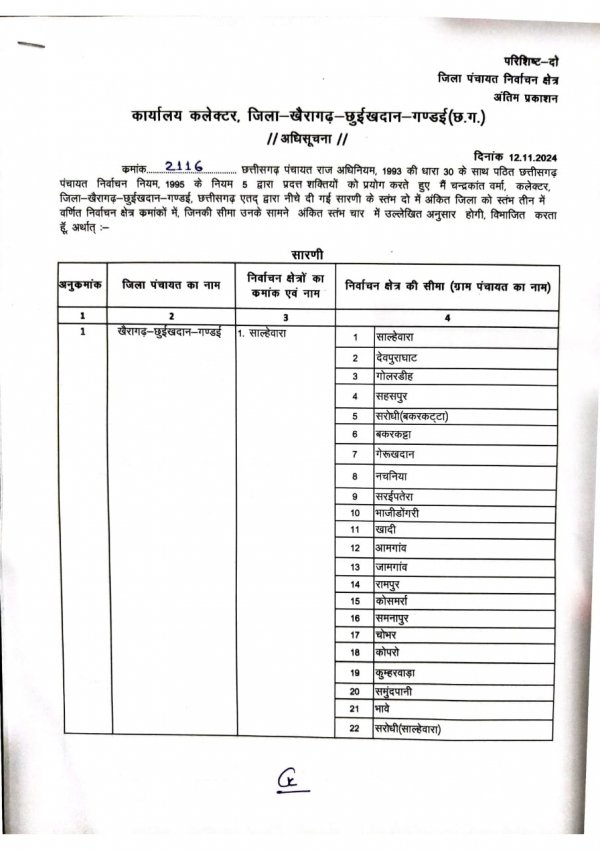 जिला पंचायत क्षेत्रों का हुआ अंतिम प्रकाशन देखिए सूची