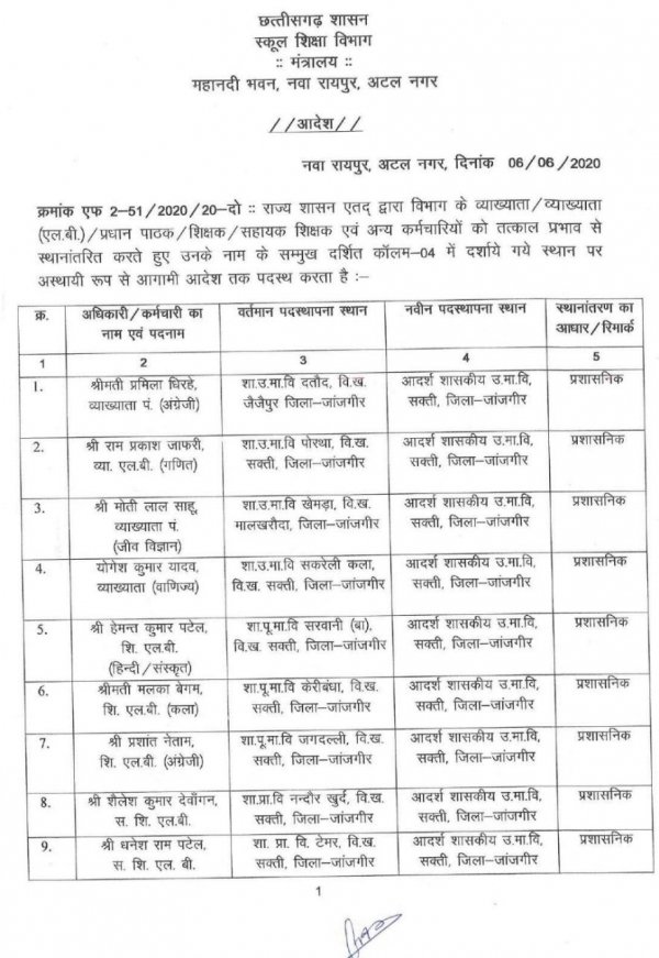 राज्य सरकार ने 494 शिक्षकों का ट्रांसफर लिस्ट जारी किया, देखिए पूरी लिस्ट